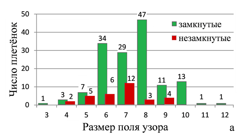 Пан-Чанг: мистический узел буддийской мифологии